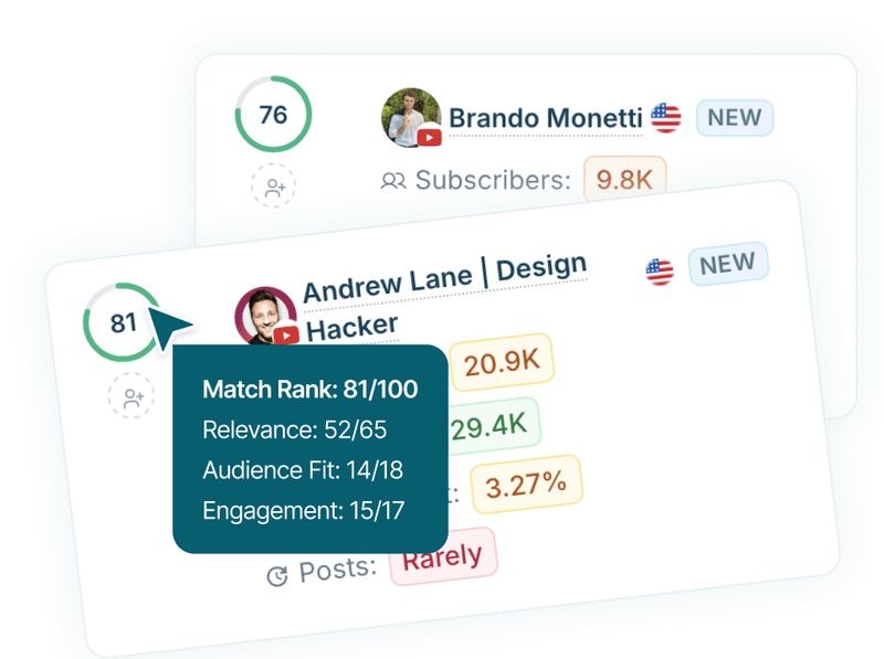 AI match score with a 0 to 100 fit rating and breakdown of relevance, audience fit and engagement