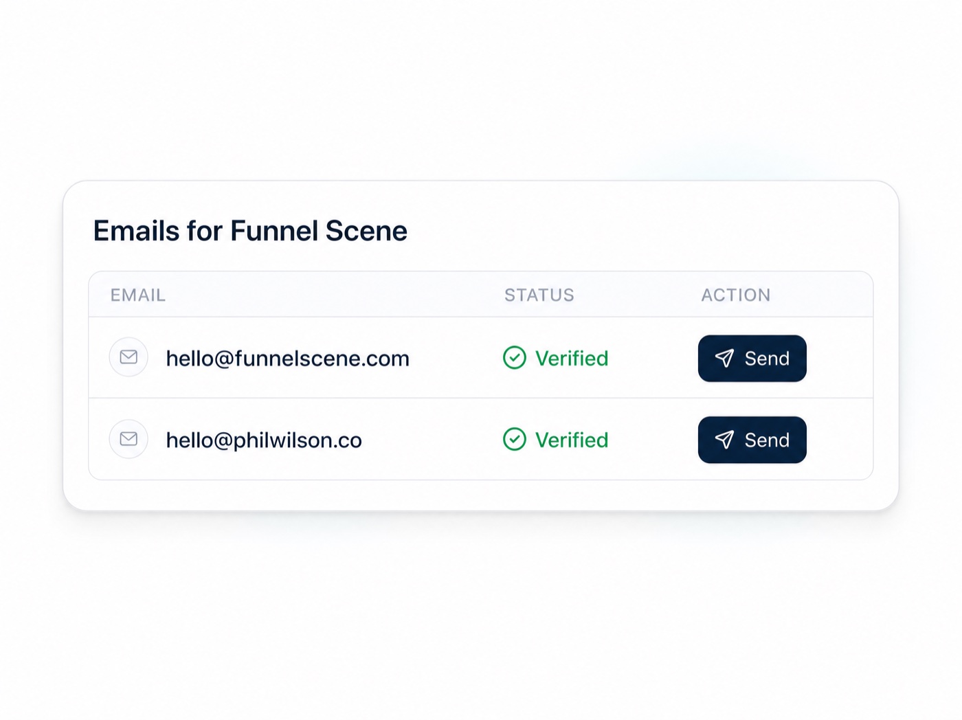 Affiliate profile with a verified email address and audience metrics